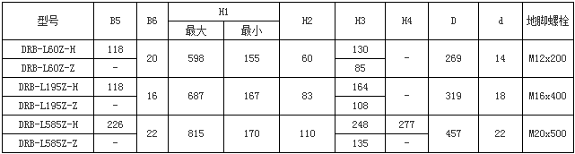 DRB-L系列電動潤滑泵